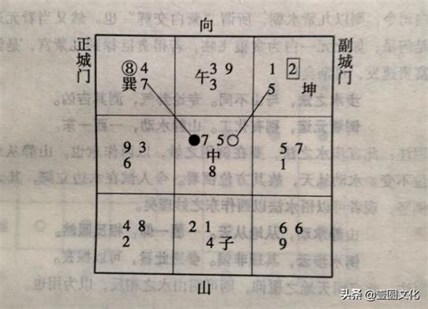 城門訣|風水學中什麼是城門訣？如何使用城門訣？